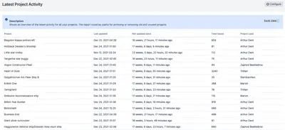 Latest Activity Report for Jira for Atlassian — screenshot