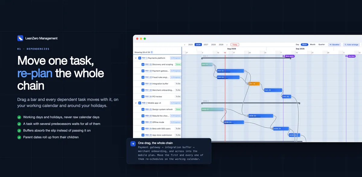 LeanZero Management — screenshot from the Atlassian Marketplace listing