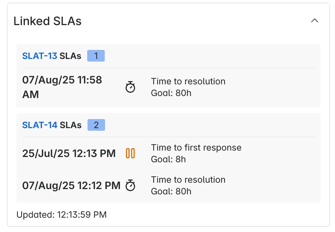Linked SLA Panel — screenshot from the Atlassian Marketplace listing