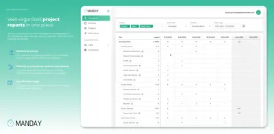 Manday.io Time tracking - Budget monitoring & Reporting for Atlassian — screenshot