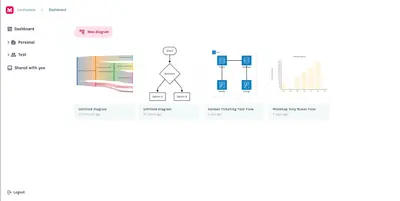 Mermaid Chart for Confluence for Atlassian — screenshot
