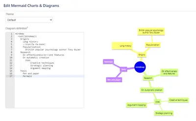 Mermaid Charts & Diagrams Integration for Confluence for Atlassian — screenshot