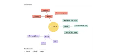 Mermaid Diagrams for Jira for Atlassian — screenshot