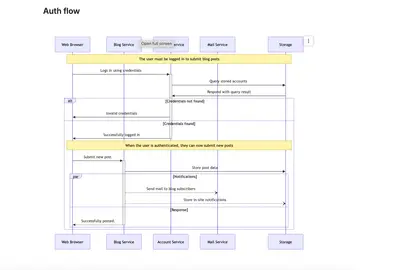 Mermaid Diagrams Integration for Confluence for Atlassian — screenshot