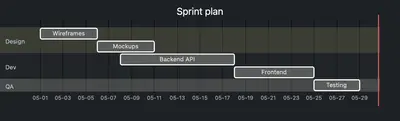 Mermaid Macros for Confluence for Atlassian — screenshot