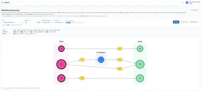 MetaFrazo Connector Enterprise for Atlassian — screenshot