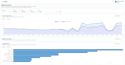 MetaFrazo Connector Pro for Atlassian — screenshot