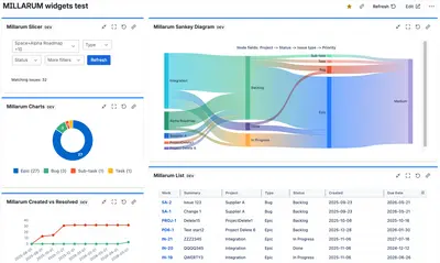 Millarum Dashboards for Atlassian — screenshot