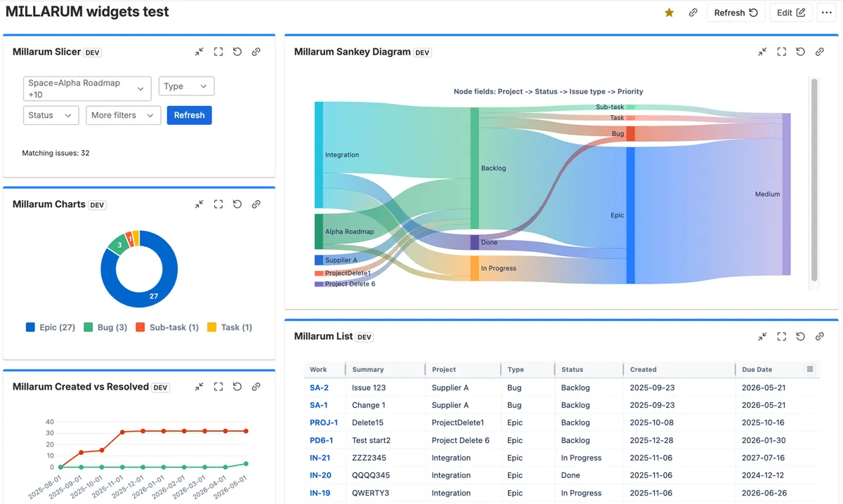 Millarum Dashboards — screenshot from the Atlassian Marketplace listing