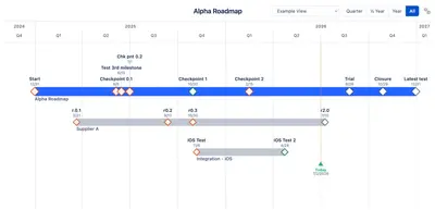 Millarum Roadmap for Atlassian — screenshot