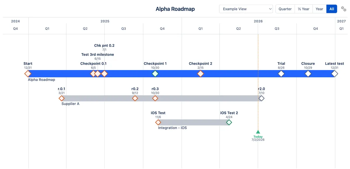 Millarum Roadmap — screenshot from the Atlassian Marketplace listing