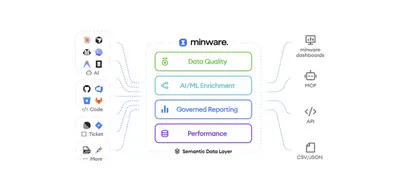 Minware Data Ingest for Atlassian — screenshot