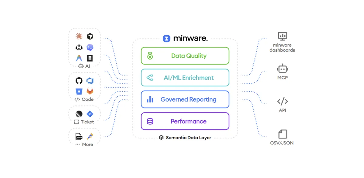 Minware Data Ingest — screenshot from the Atlassian Marketplace listing