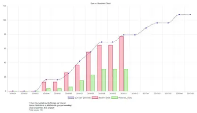 Mirrorlake Plan Chart 2D for Atlassian — screenshot