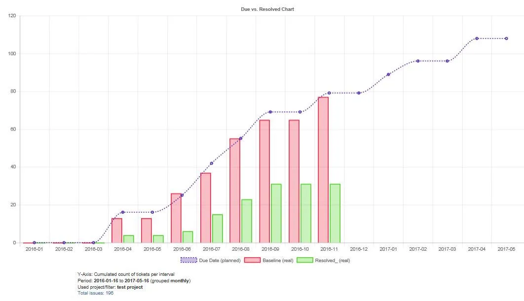 Mirrorlake Plan Chart 2D — screenshot from the Atlassian Marketplace listing