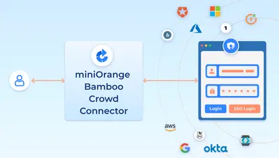 mO SSO connector for Crowd and Bamboo for Atlassian — screenshot