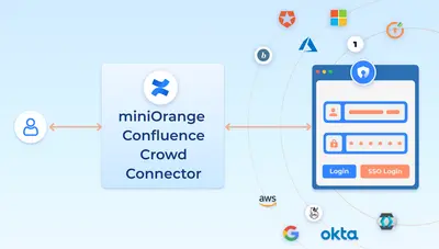 mO SSO Connector for Crowd and Confluence for Atlassian — screenshot