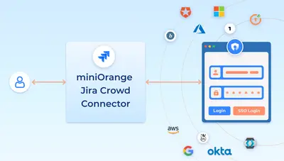 mO SSO connector for Crowd and Jira for Atlassian — screenshot