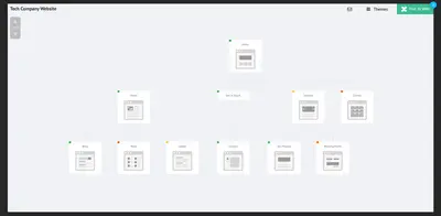 MockFlow SiteMap for Confluence for Atlassian — screenshot
