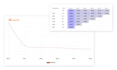 Moesif API Analytics for Atlassian — screenshot