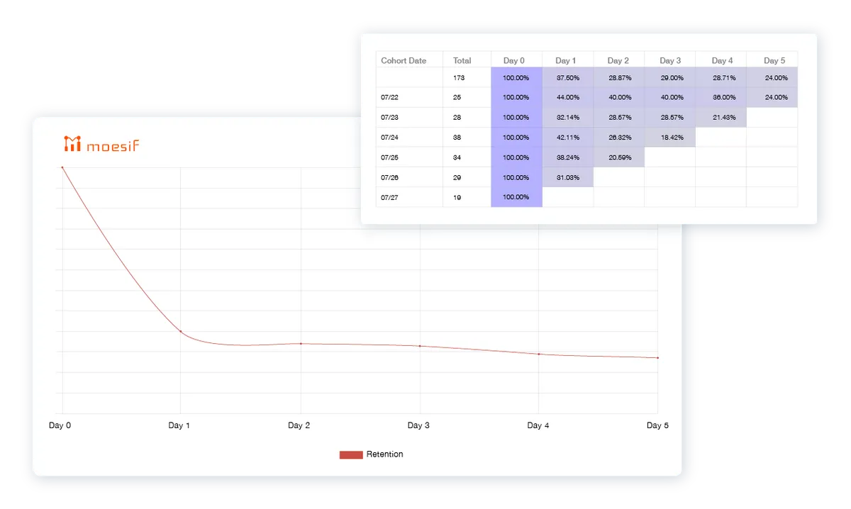Moesif API Analytics — screenshot from the Atlassian Marketplace listing