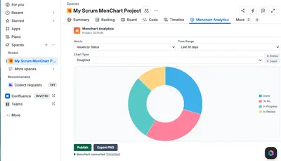 Monchart Analytics for Atlassian — screenshot