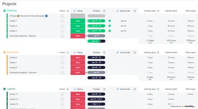 Monday.com Integration & JSON Viewer for Confluence for Atlassian — screenshot