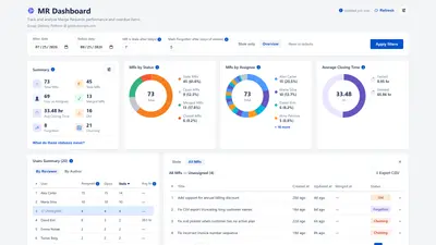 MR Dashboard for GitLab for Atlassian — screenshot