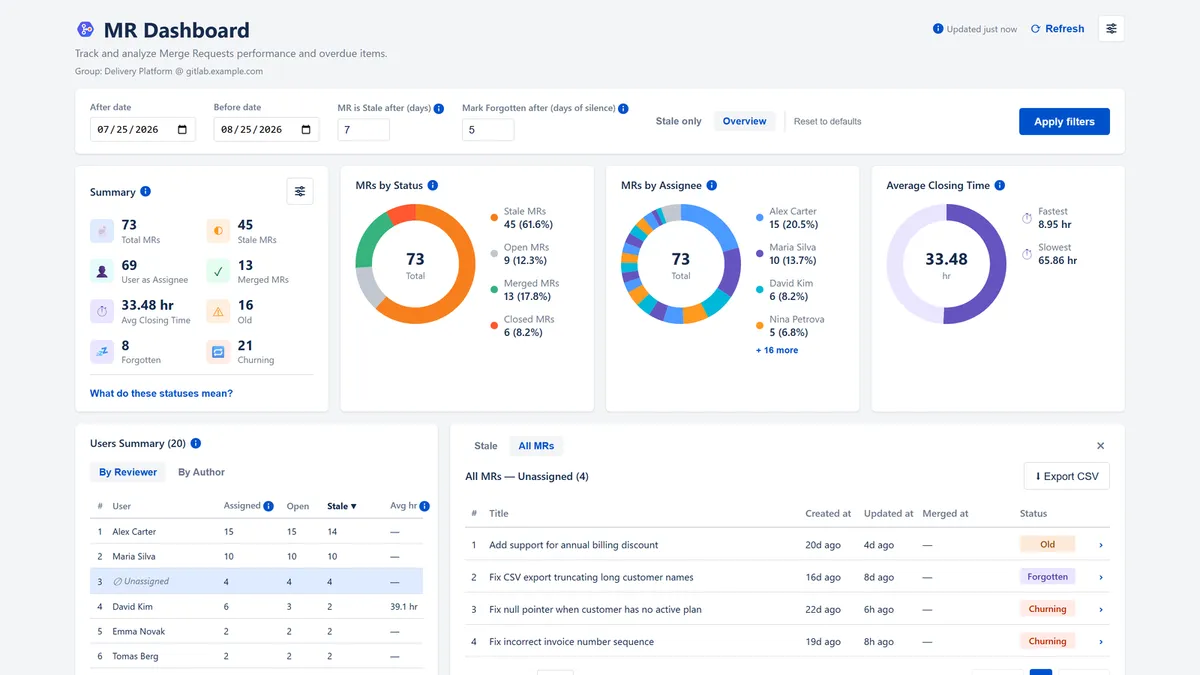 MR Dashboard for GitLab — screenshot from the Atlassian Marketplace listing