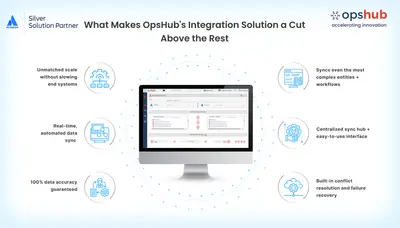 MS Dynamics CRM & Jira Integration (No-Code, Two-Way sync) for Atlassian — screenshot