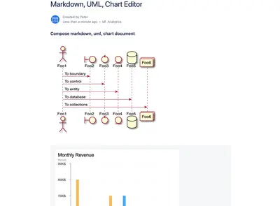 MUC Editor - Markdown, UML, Chart for Atlassian — screenshot