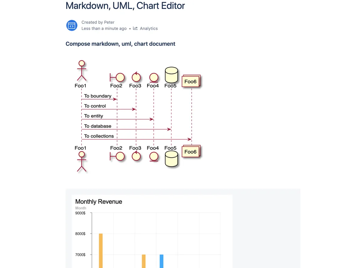 MUC Editor - Markdown, UML, Chart — screenshot from the Atlassian Marketplace listing