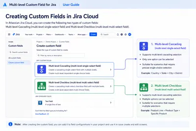 Multi-Level Cascading Select & Checkbox for Atlassian — screenshot