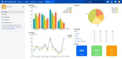 Multiple Filters Chart Macros (for Jira reports) for Atlassian — screenshot