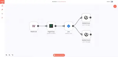 n8n.cloud for Atlassian — screenshot