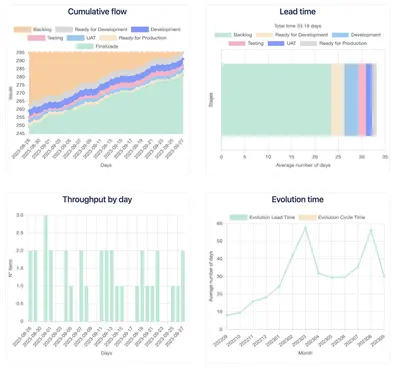 Nimble Metrics for Atlassian — screenshot