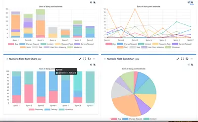 Numeric Custom Field Chart for Atlassian — screenshot