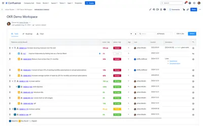OKR and Goals for Confluence for Atlassian — screenshot