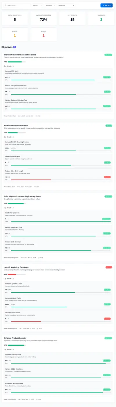 OKR-Manager for Atlassian — screenshot