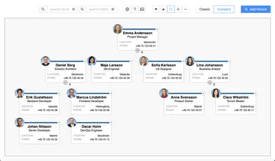 Org Charts, Organizational Charts for Confluence for Atlassian — screenshot