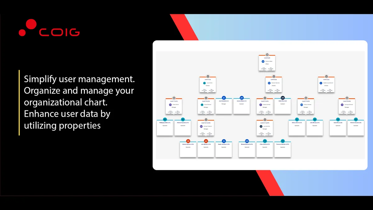 Organization Flow — screenshot from the Atlassian Marketplace listing