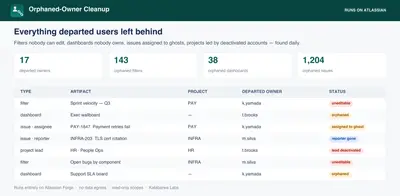 Orphaned-Owner Cleanup for Atlassian — screenshot