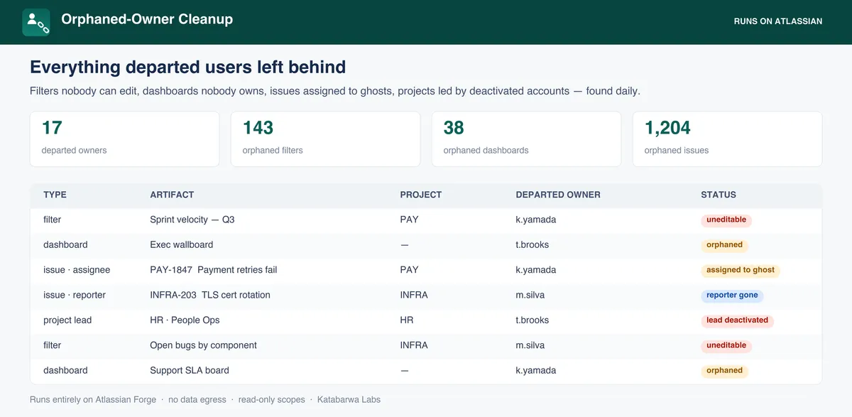 Orphaned-Owner Cleanup — screenshot from the Atlassian Marketplace listing