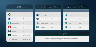 OSLC Connector for Jira Cloud for Atlassian — screenshot