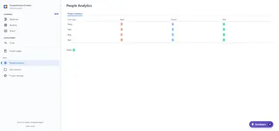 People Analytics for Atlassian — screenshot