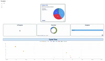 Perception for Jira for Atlassian — screenshot