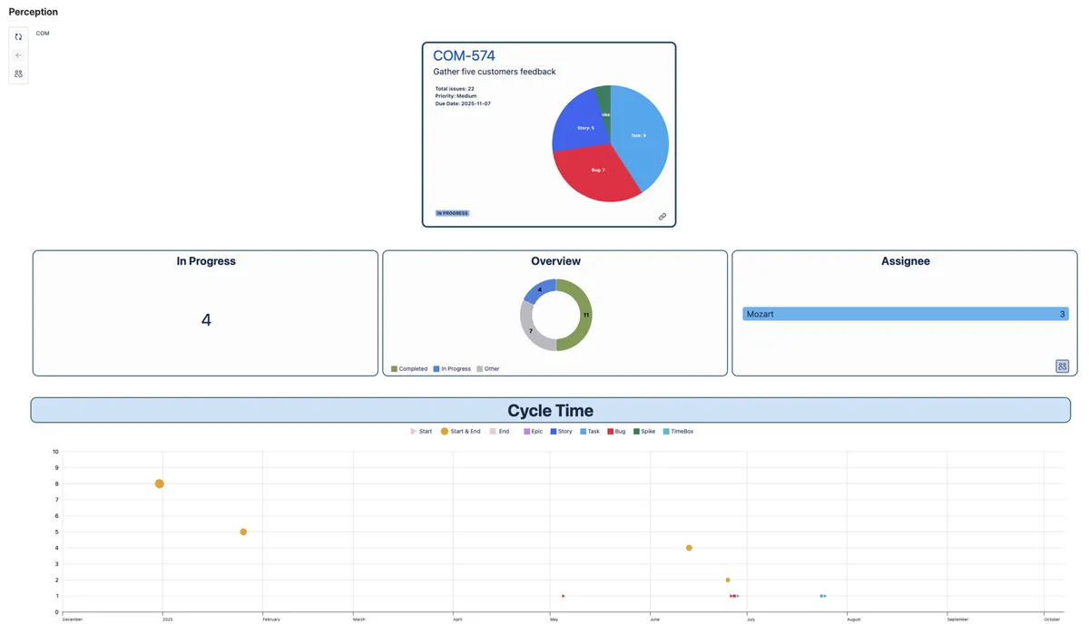 Perception for Jira — screenshot from the Atlassian Marketplace listing