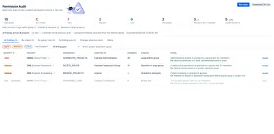 Permission Audit for Jira for Atlassian — screenshot