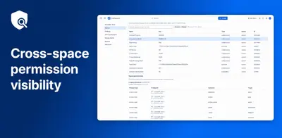Permission Auditor for Atlassian — screenshot