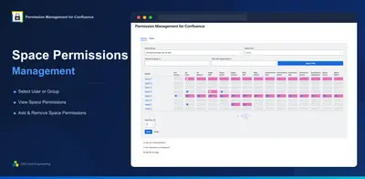 Permission Management for Confluence for Atlassian — screenshot